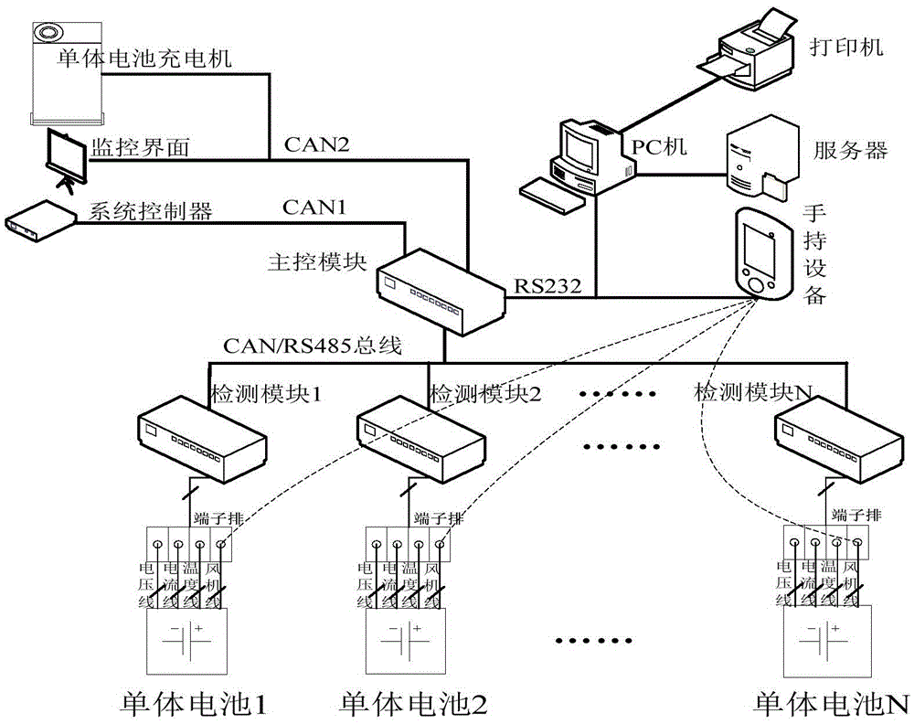 A topology circuit and system based on single battery power conversion