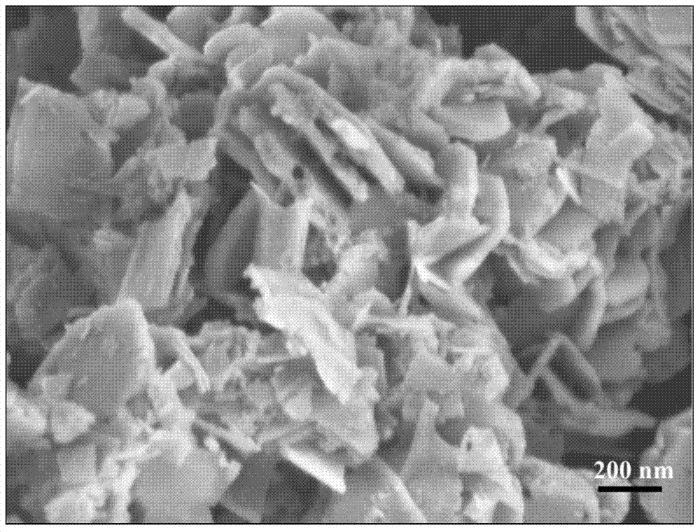 A kind of layered structure copper-based catalyst and its preparation method and application
