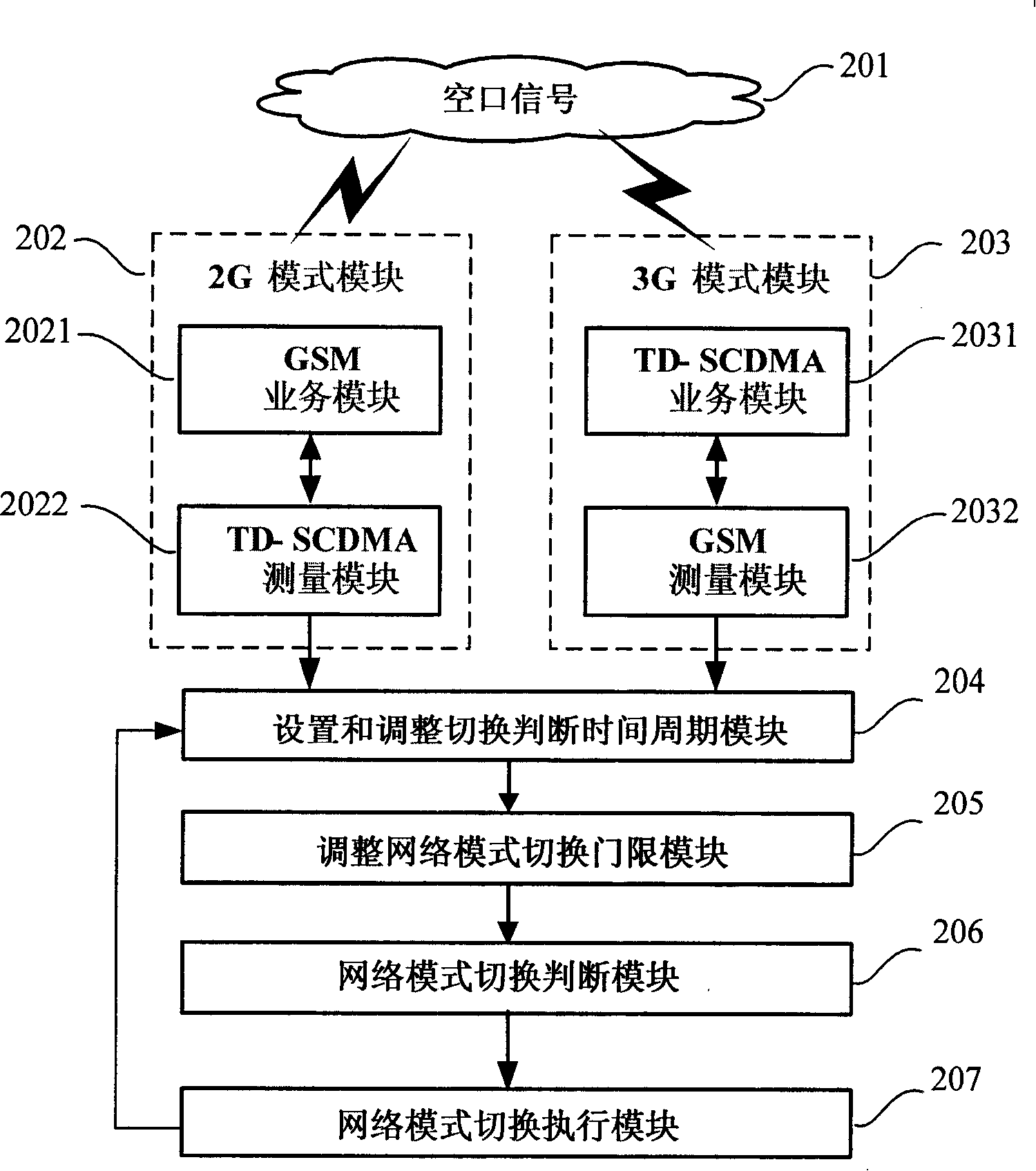 A multi-network mode switching method and its communication device