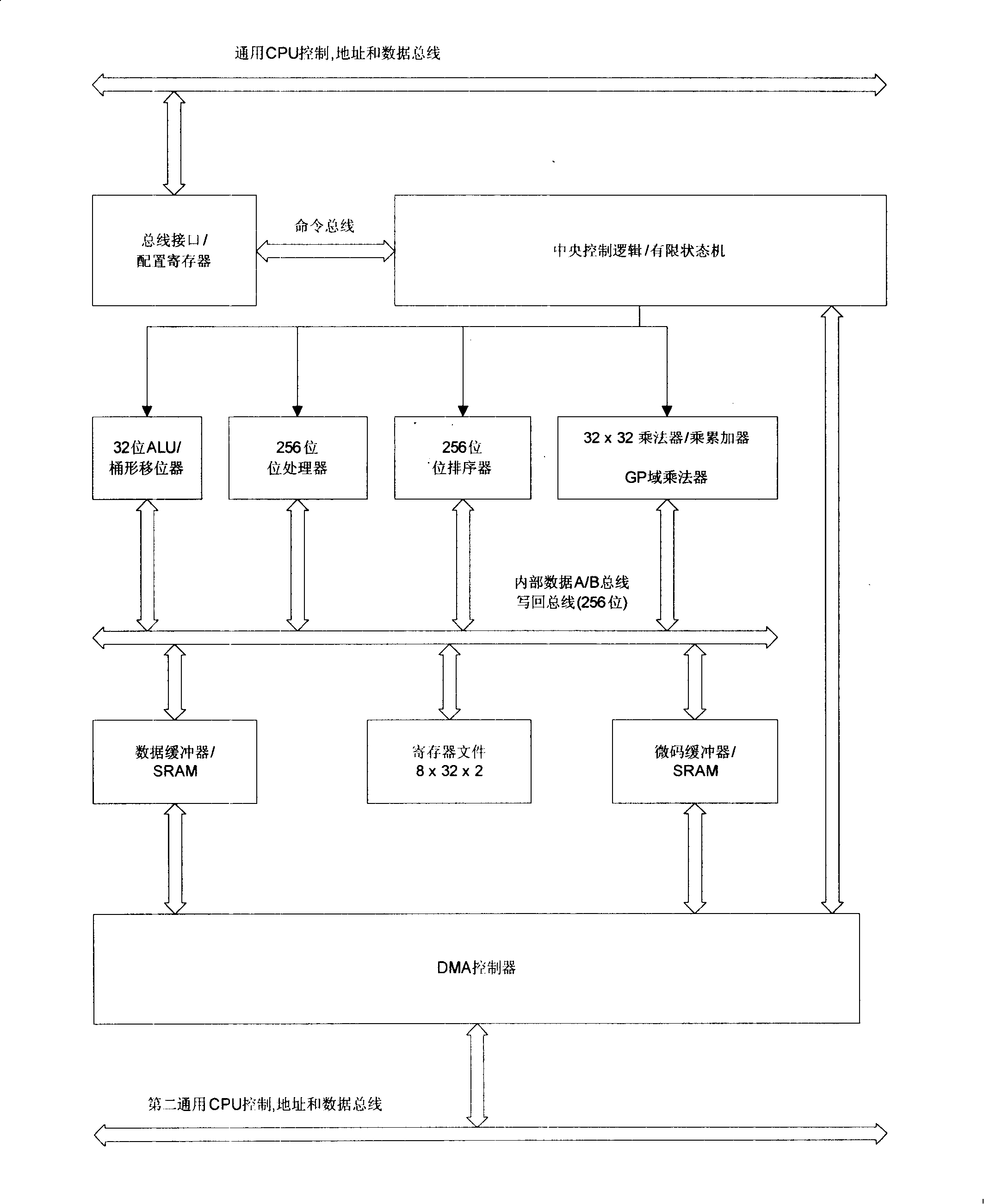 Encryption-decryption coprocessor for SOC, implementing method and programming model thereof