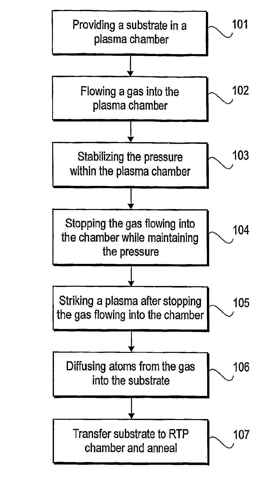 Elimination of flow and pressure gradients in low utilization processes