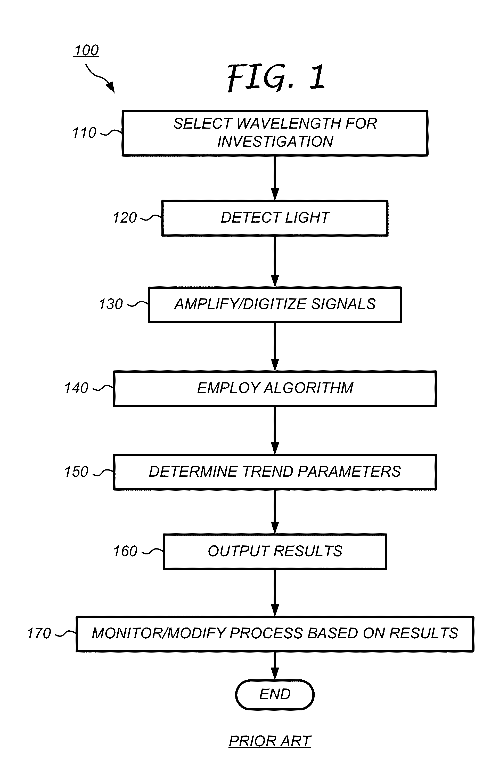 Method and Apparatus for Monitoring Pulsed Plasma Processes