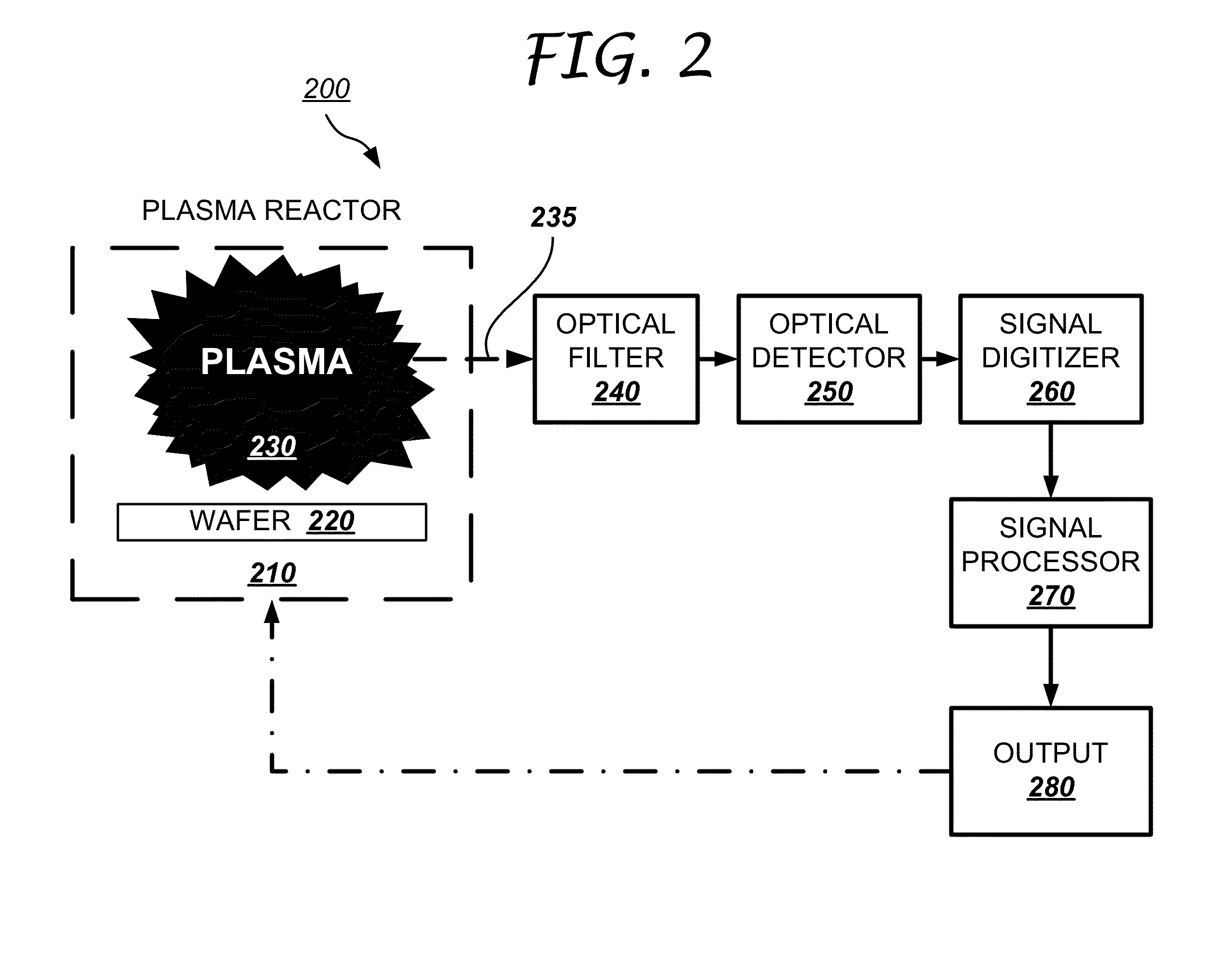 Method and Apparatus for Monitoring Pulsed Plasma Processes