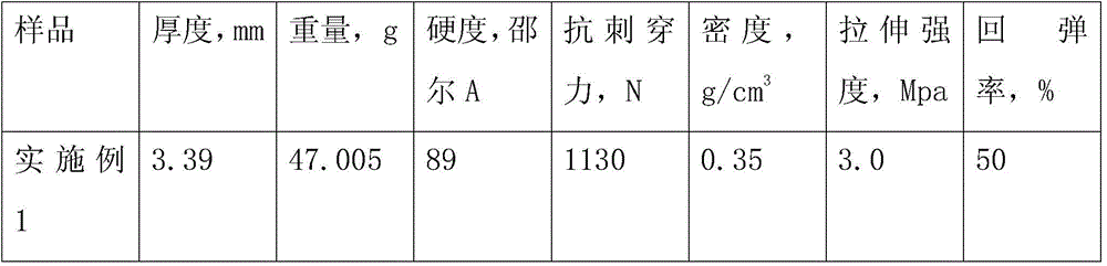 Composite material for making midsole plate of shoes and preparation method thereof