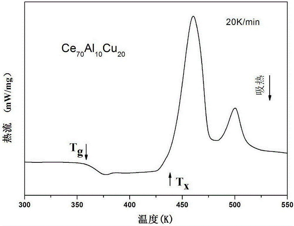 A kind of ce-al-cu-ag bulk amorphous alloy and preparation method