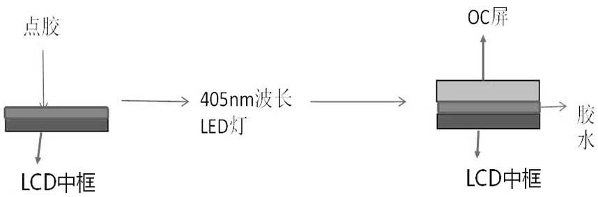 Urethane acrylate with NCO reactive group and UV (ultraviolet) moisture curing adhesive with resin