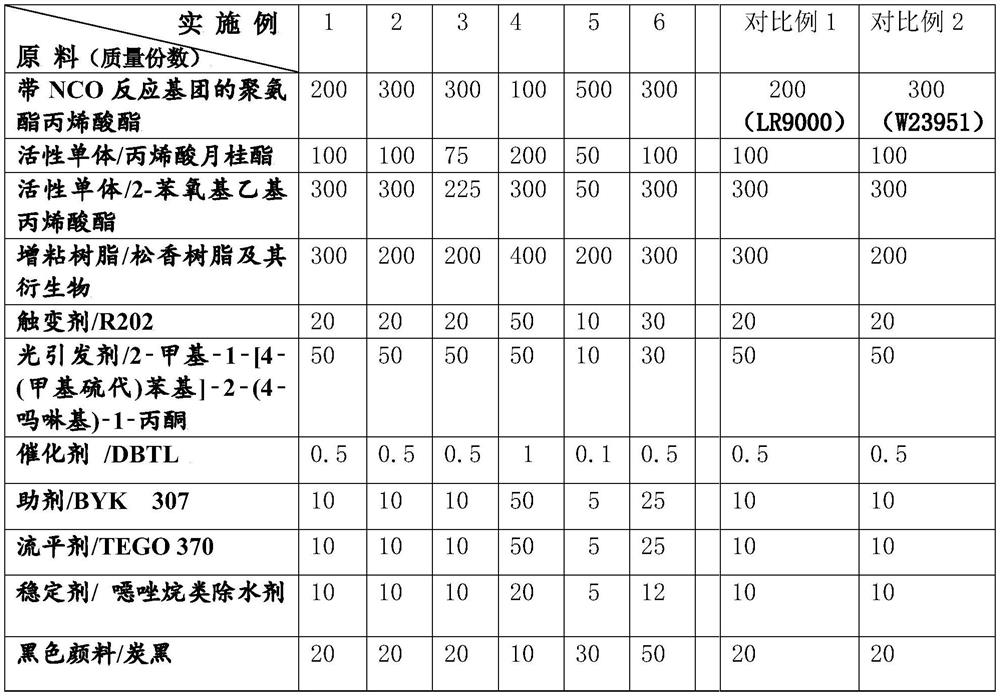 Urethane acrylate with NCO reactive group and UV (ultraviolet) moisture curing adhesive with resin