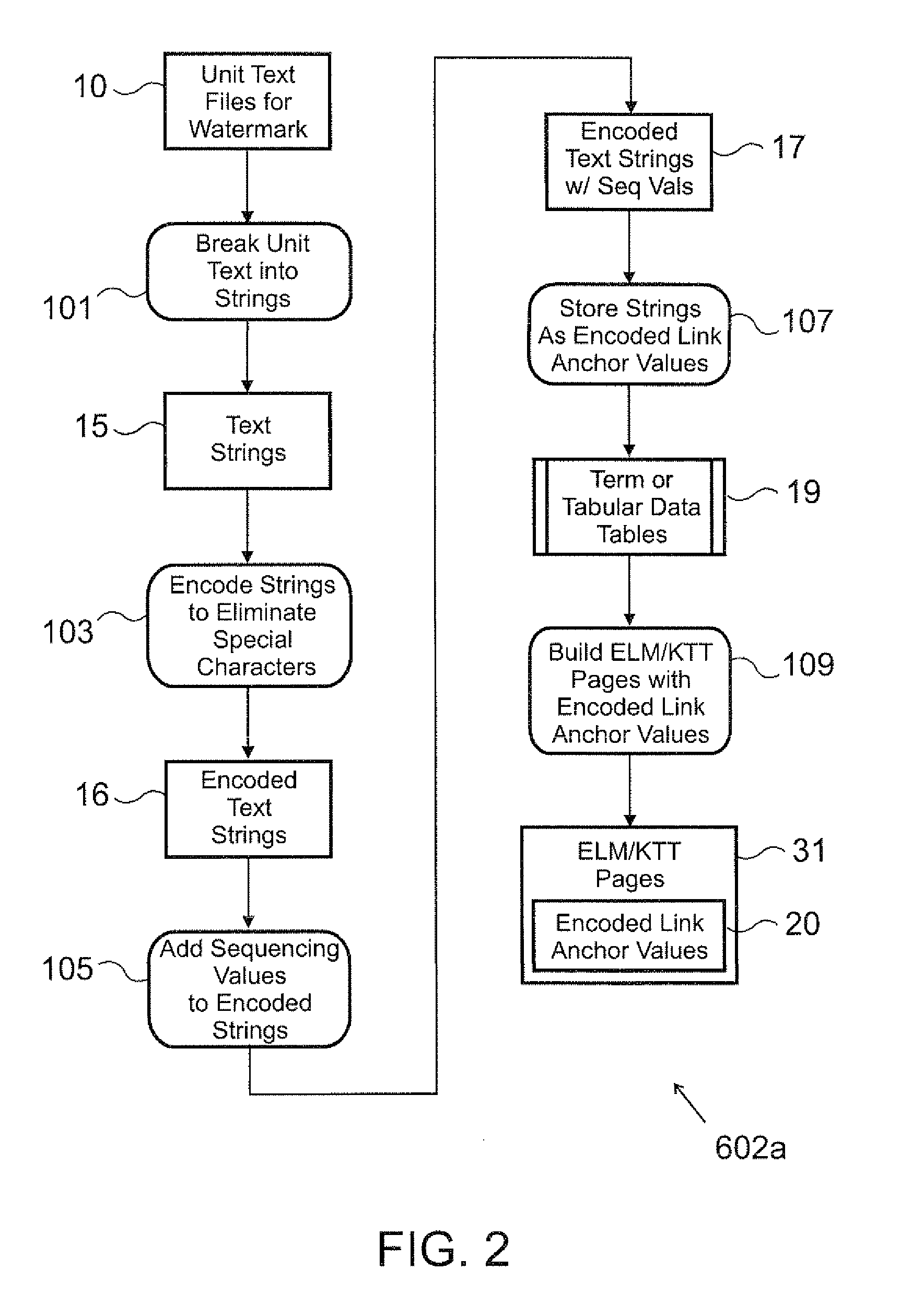 Method and apparatus for digital watermarking for the electronic literary macrame