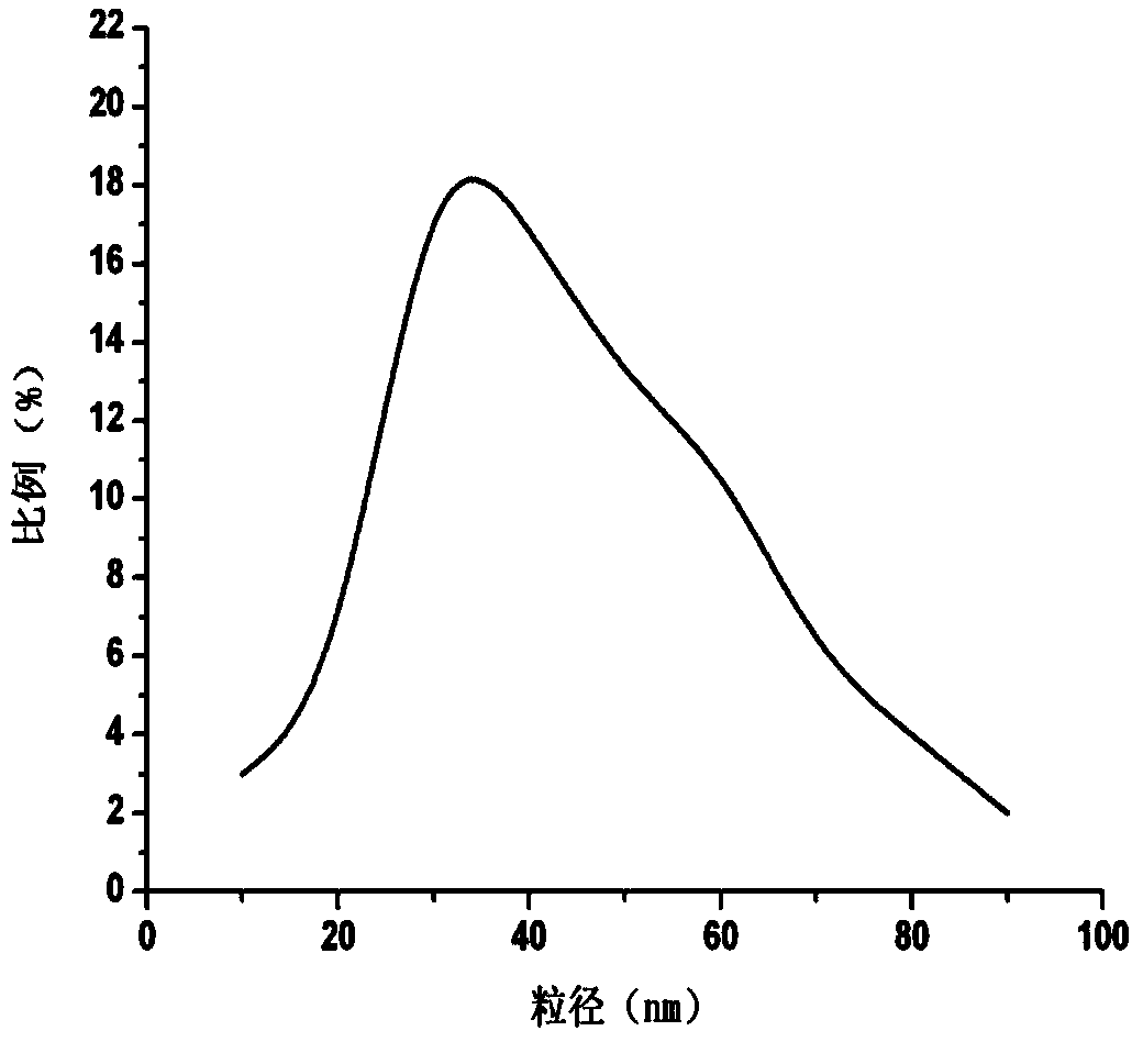 Preparation method for nanometer yttrium oxide powder