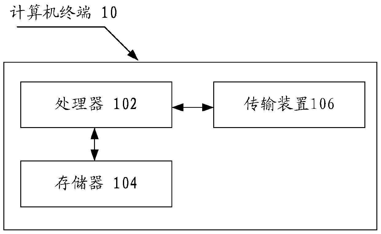 Shortcut key setting method and shortcut key processing method and device in page