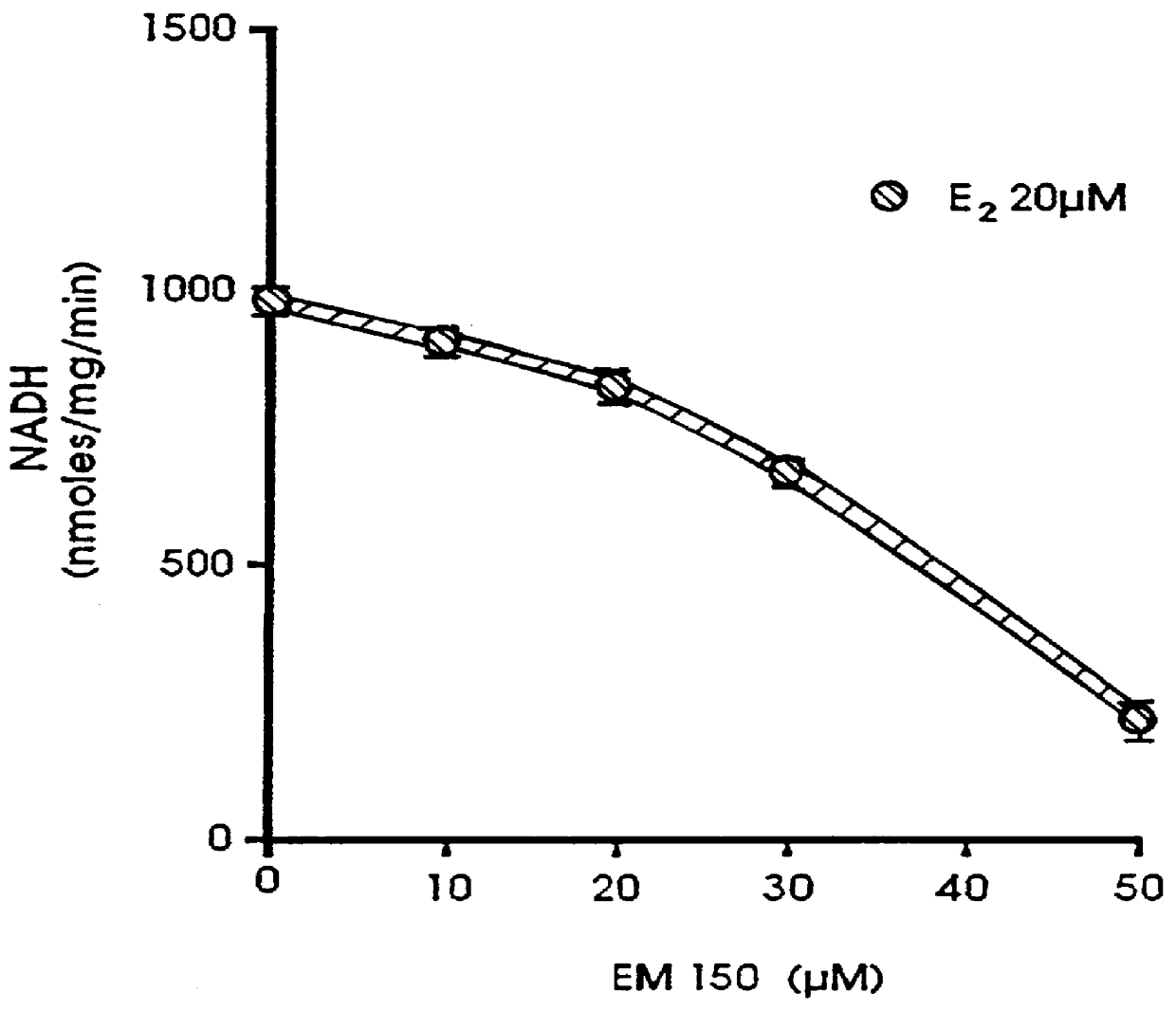 Androgen derivatives for use in the inhibition of sex steroid activity