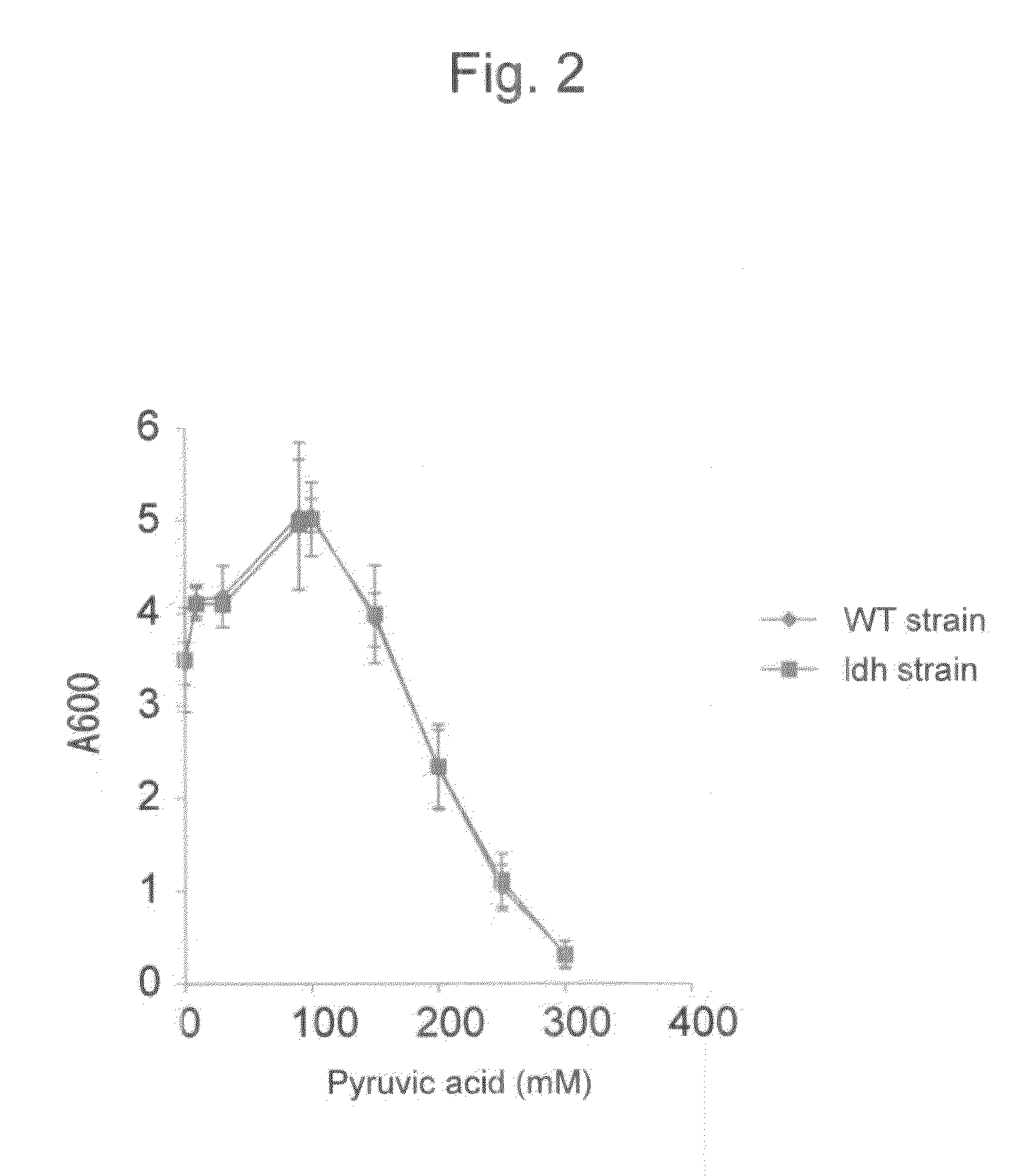 Method for producing pyruvic acid from alginic acid