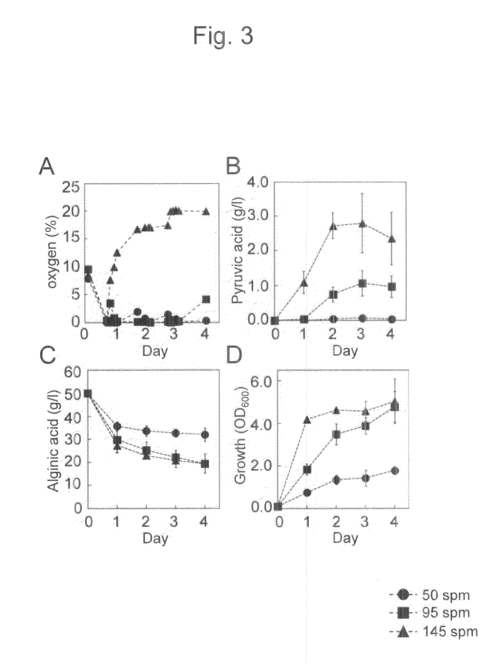 Method for producing pyruvic acid from alginic acid