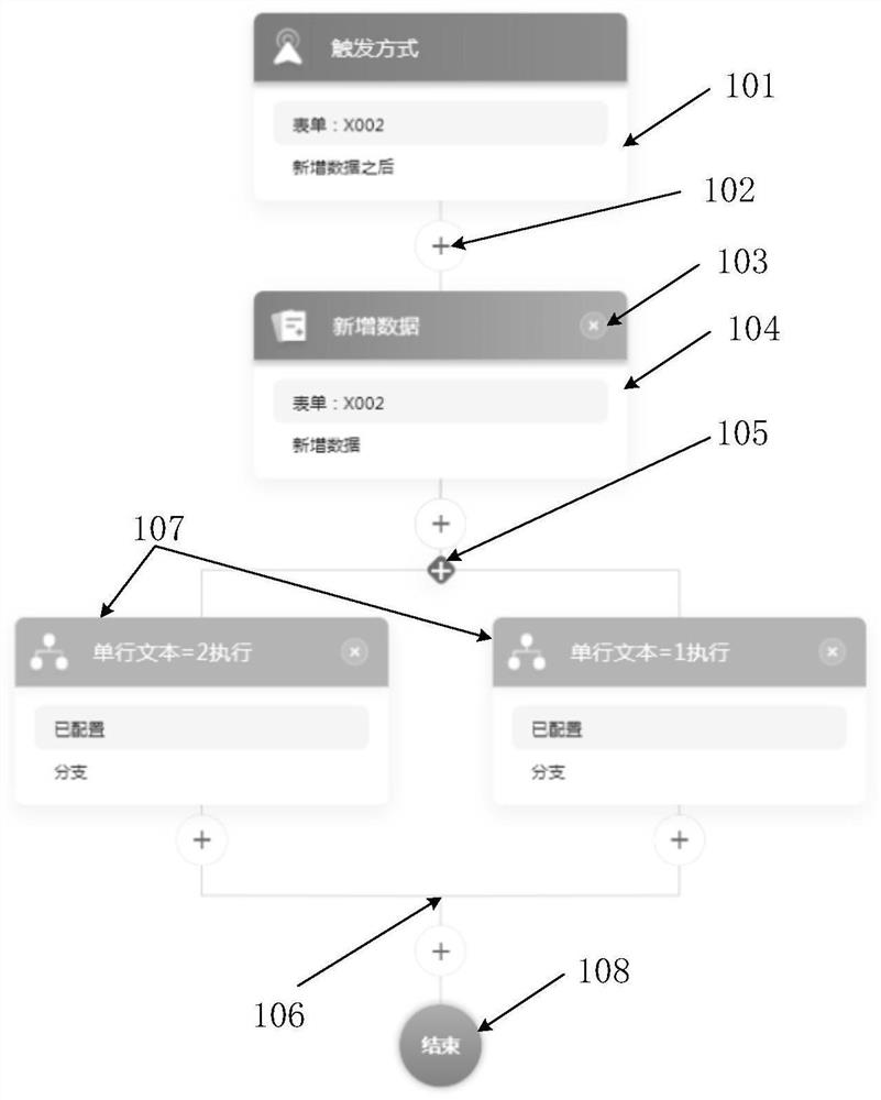 Visual trigger configuration method and storage medium