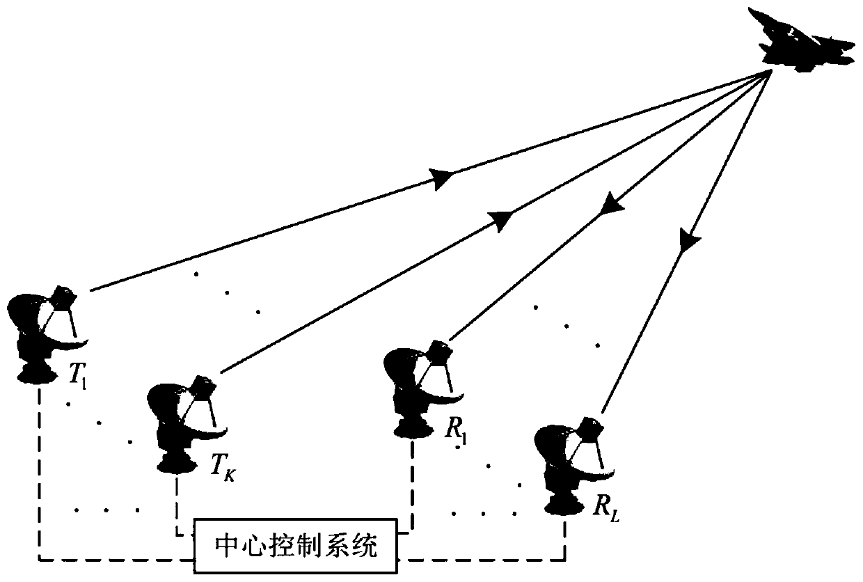 Distributed coherent radar moving target echo coherent synthesis method ...