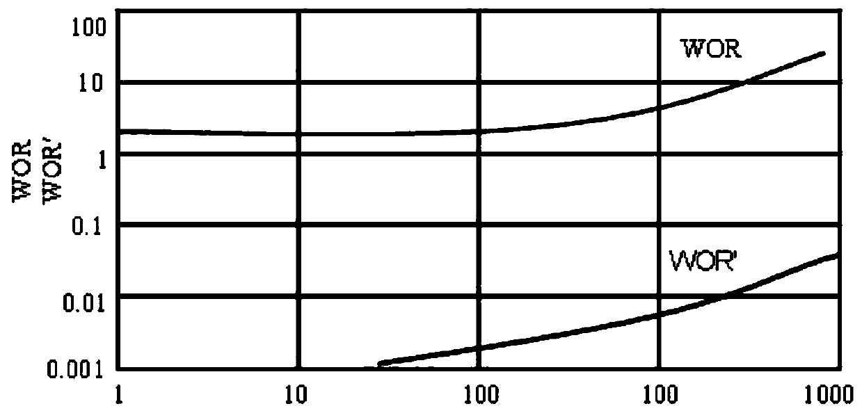High-permeability strip judgement method based on HALL curves