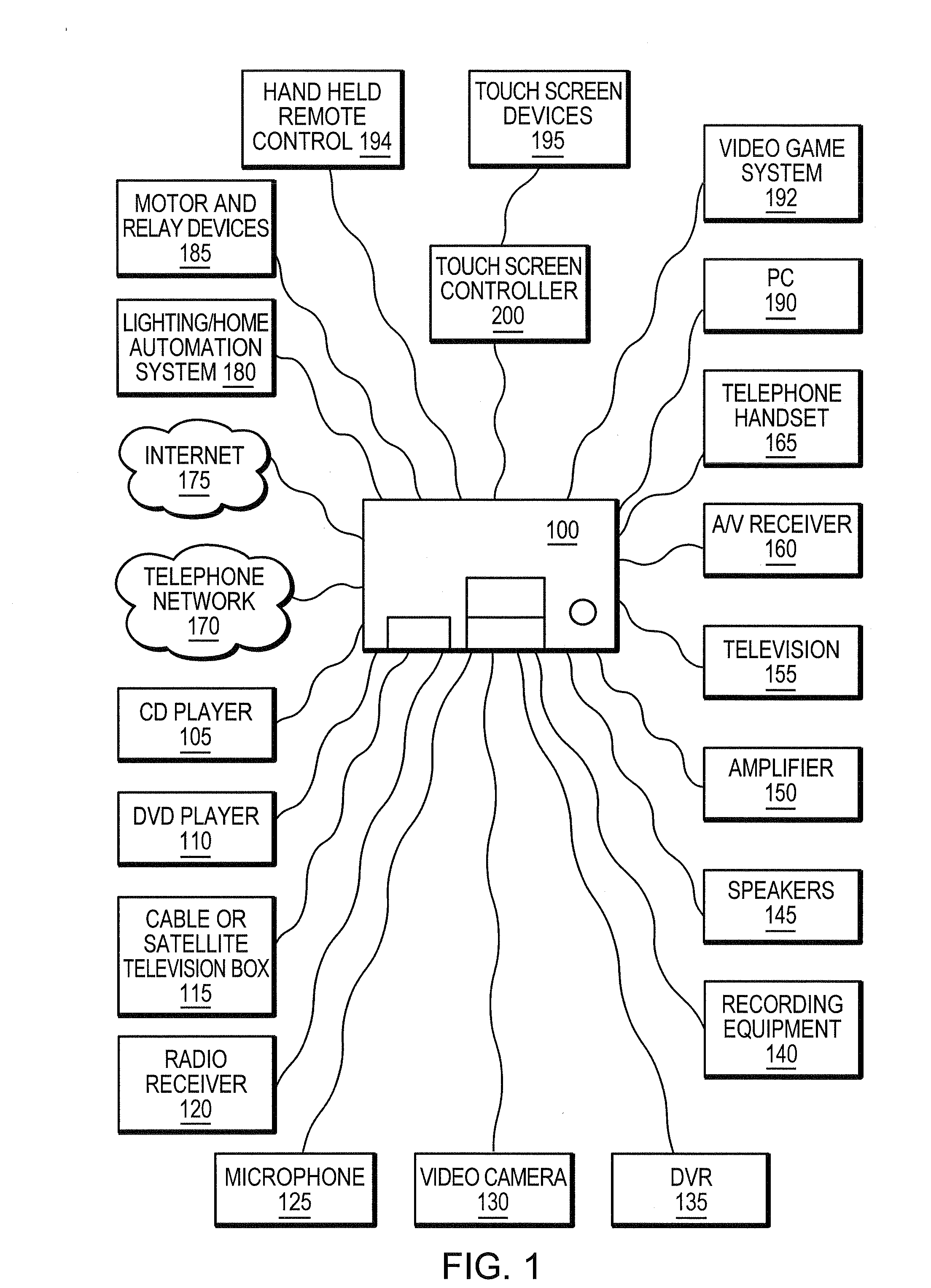 System and method for driving and receiving data from multiple touch screen devices
