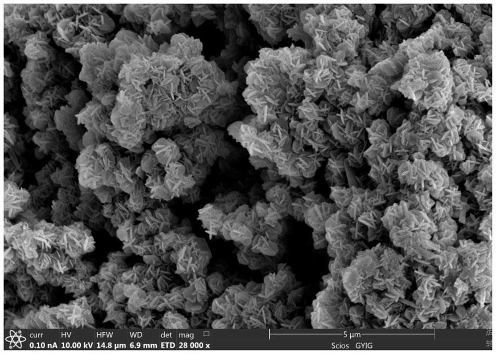 Simple synthesis method capable of controlling three-dimensional structure of nanometer cobaltosic oxide