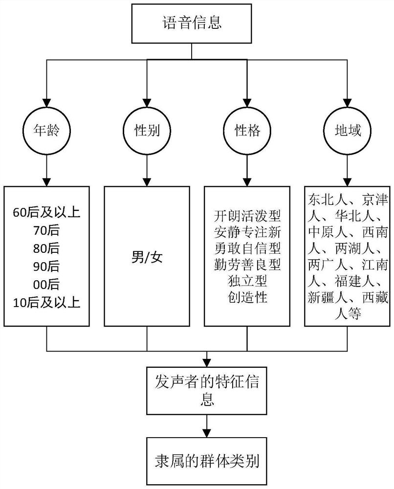 Voice interaction method and system, storage medium and electronic equipment