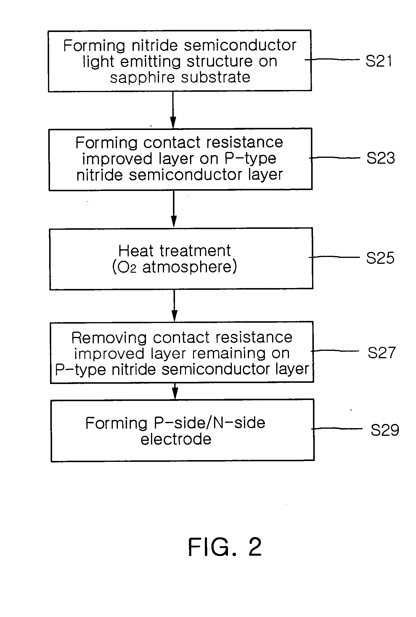 Method of manufacturing gallium nitride based semiconductor light emitting device