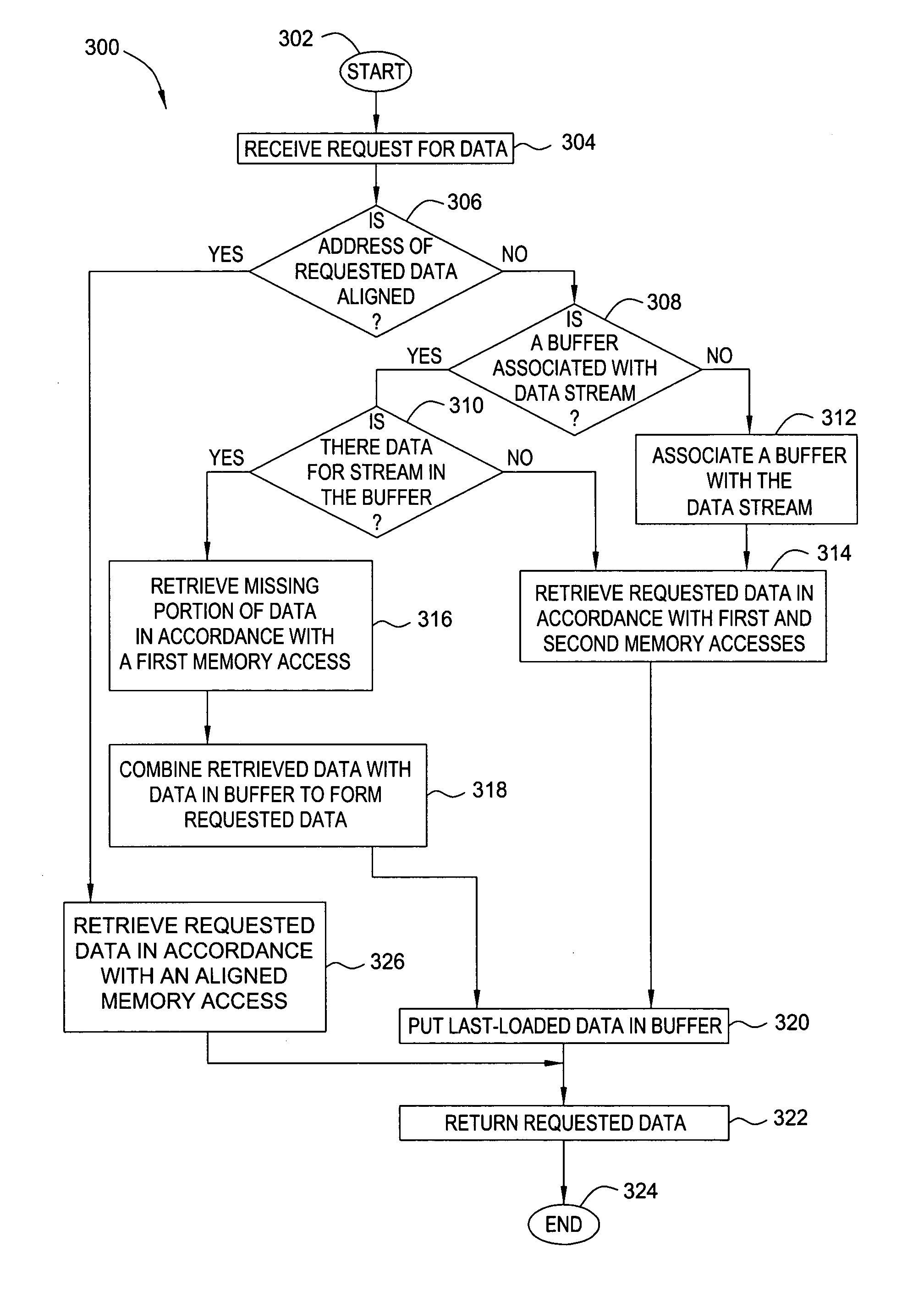 Method and apparatus for accessing misaligned data streams
