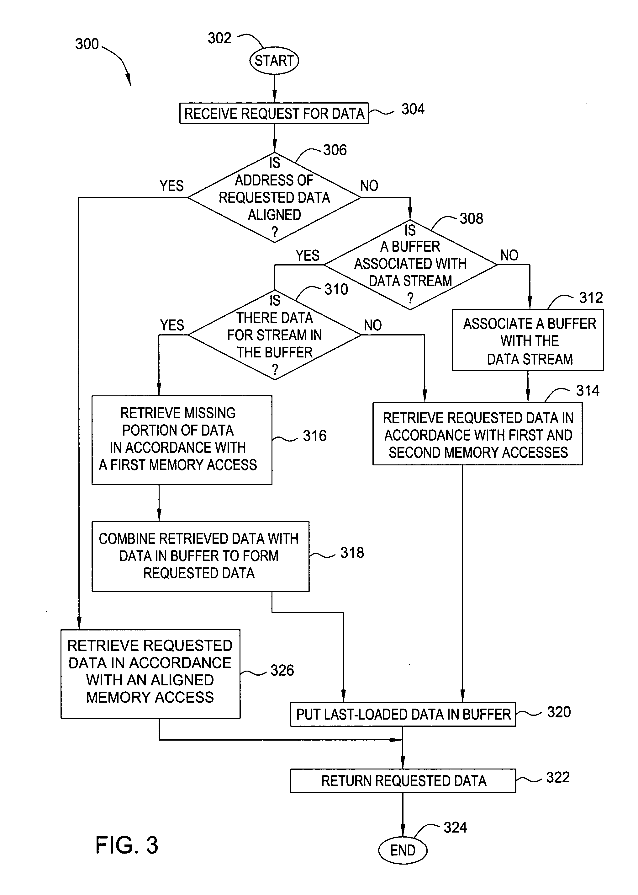 Method and apparatus for accessing misaligned data streams