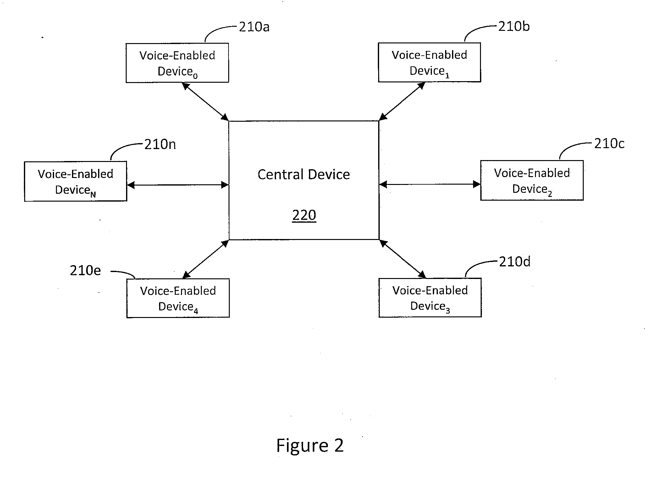 System and method for an integrated, multi-modal, multi-device natural language voice services environment