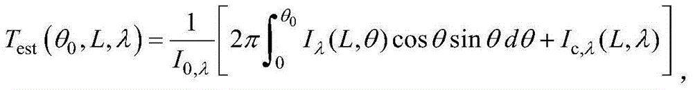 Simultaneous reconstruction method for spherical particle optical constant and particle system particle size distribution based on forward scattering multi-angle measurement