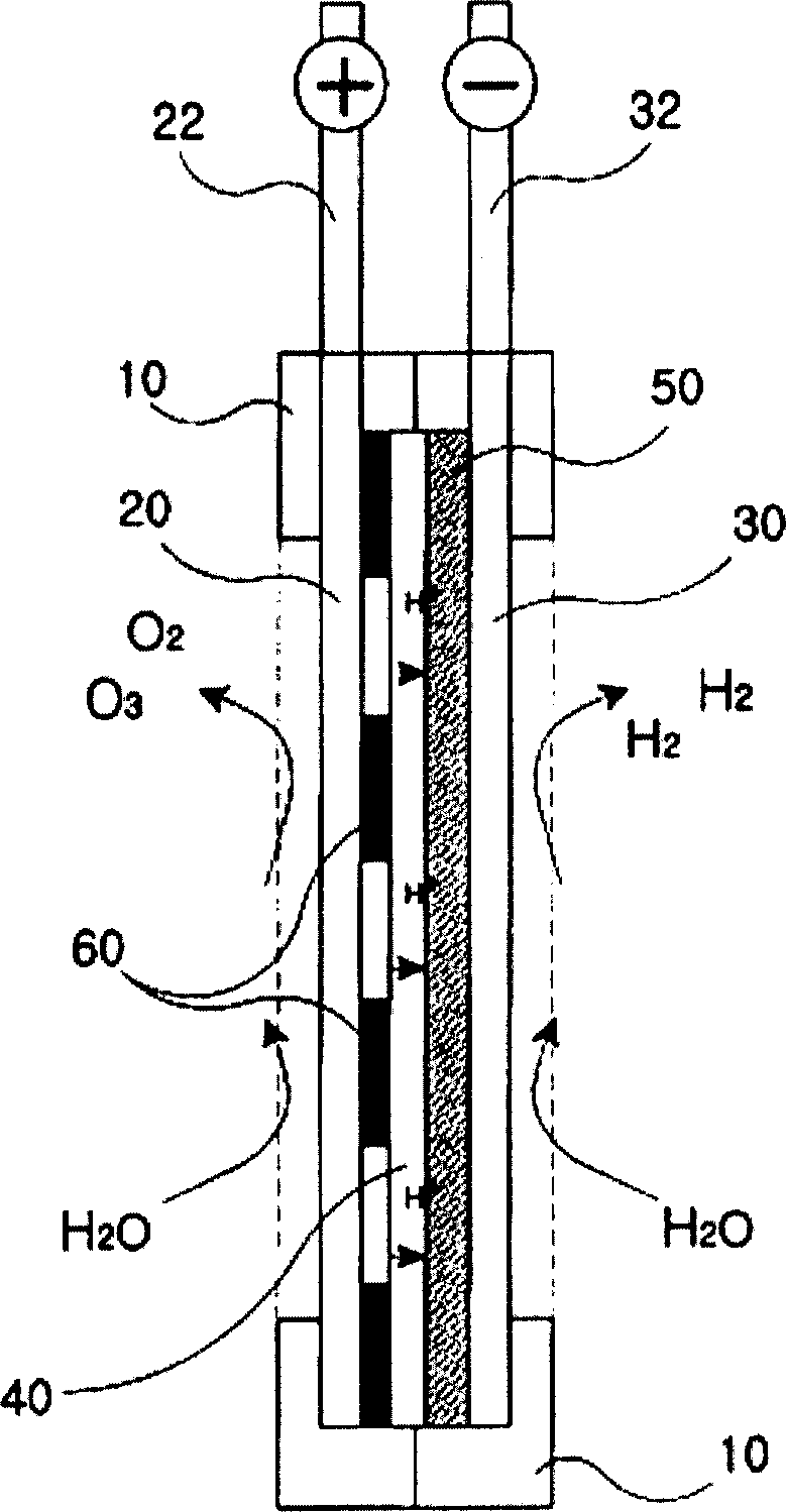 An apparatus for producing ozone by electrolysis