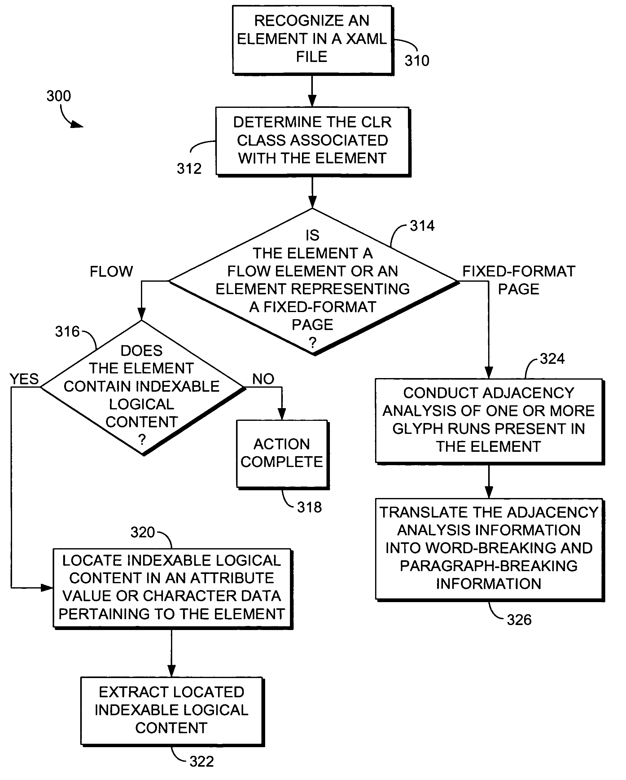 Methods and systems for filtering an Extensible Application Markup Language (XAML) file to facilitate indexing of the logical content contained therein