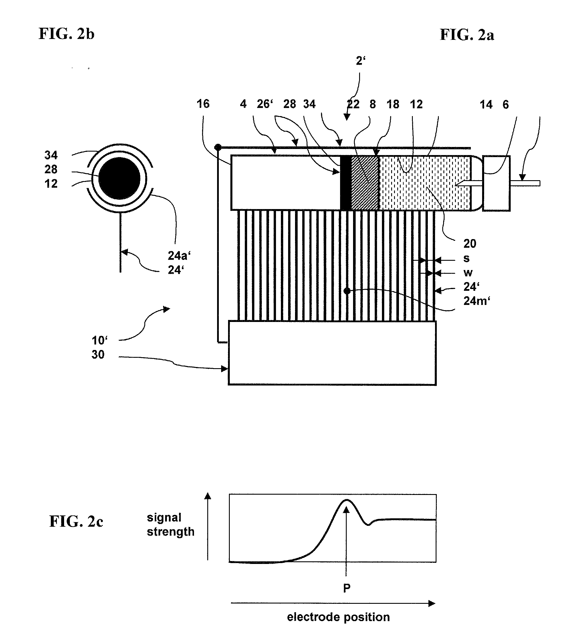 Cartridge with fill level detection