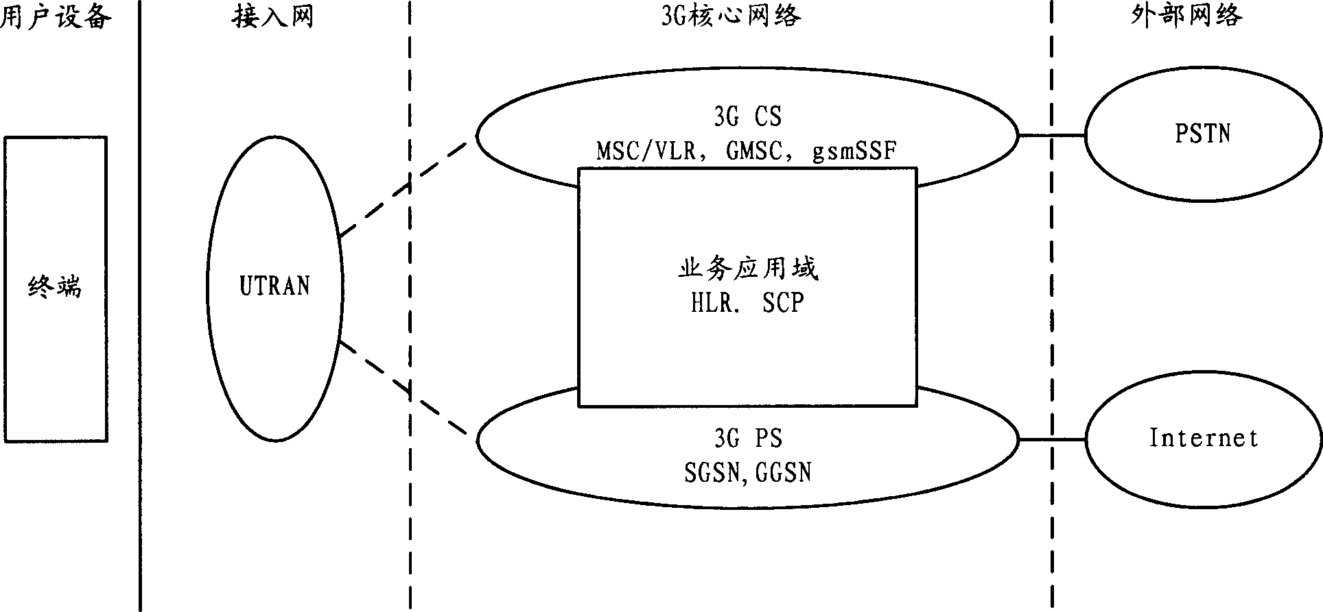 Transmitting system and method between base station and wireless network controller