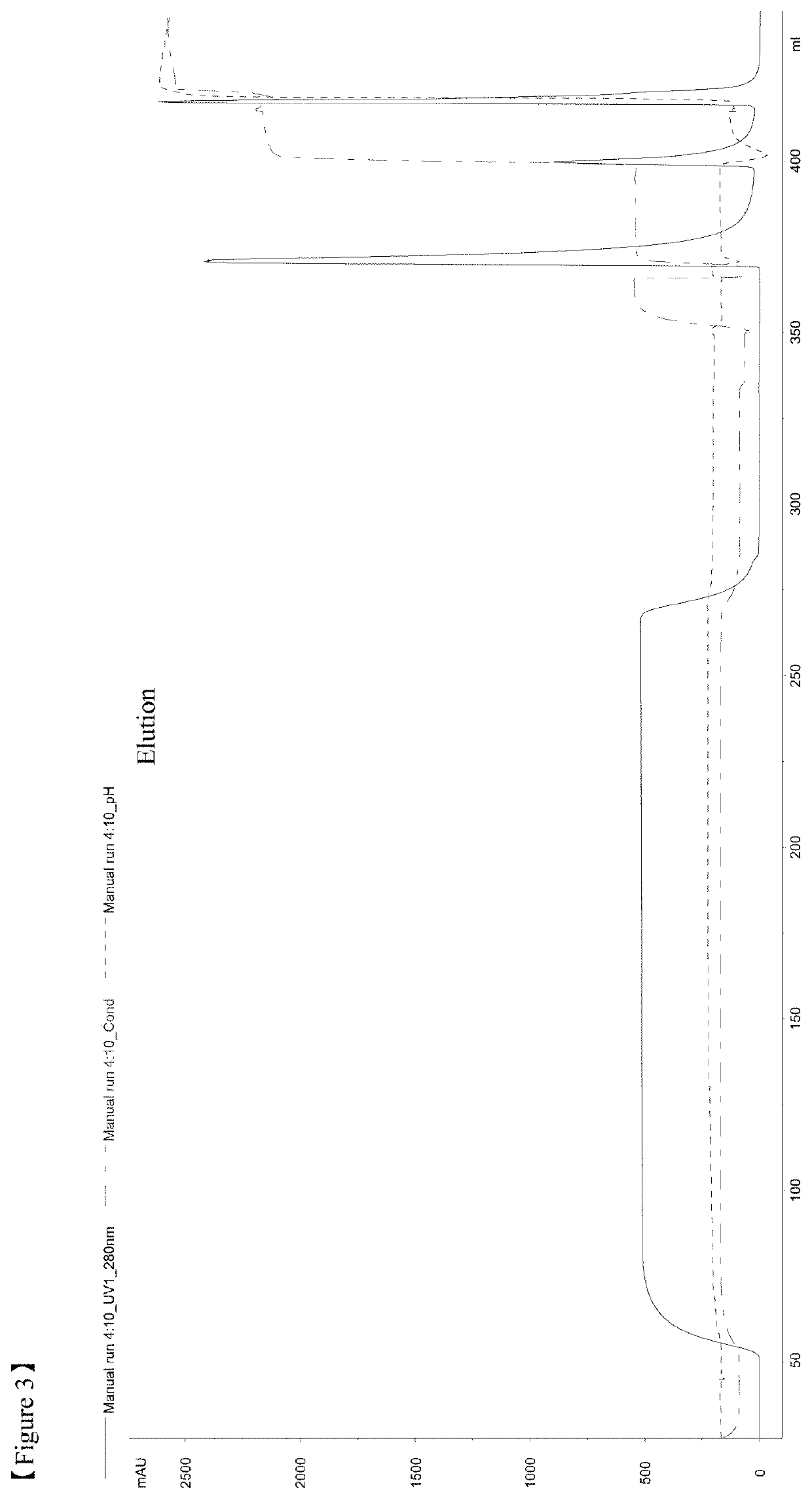 Method for purifying a sulfatase protein