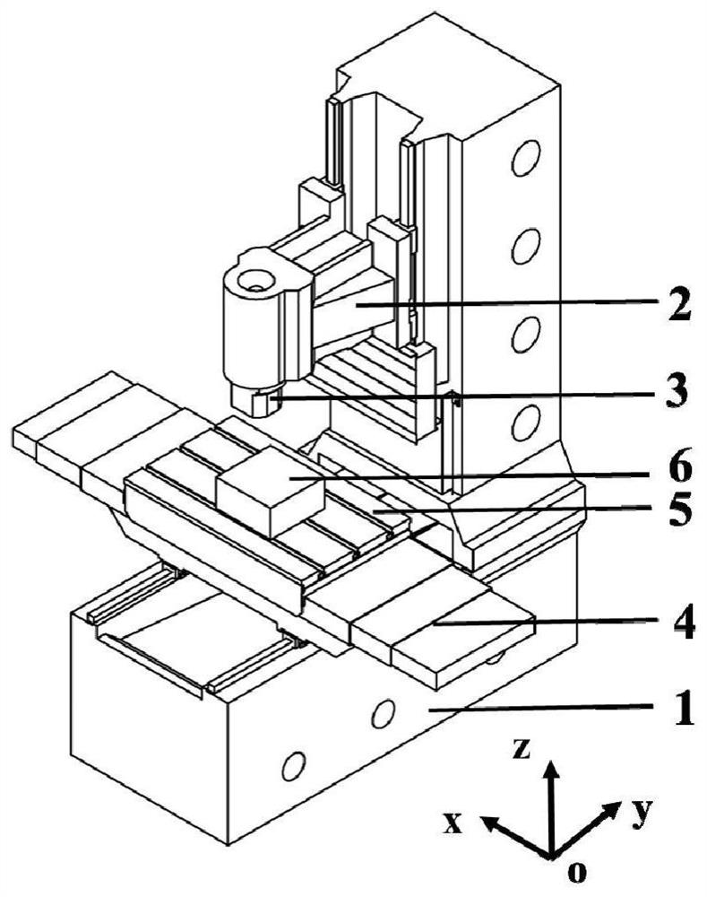 A Method for Identifying Key Error Sources Affecting Accuracy Decay of Three-axis Machining Center