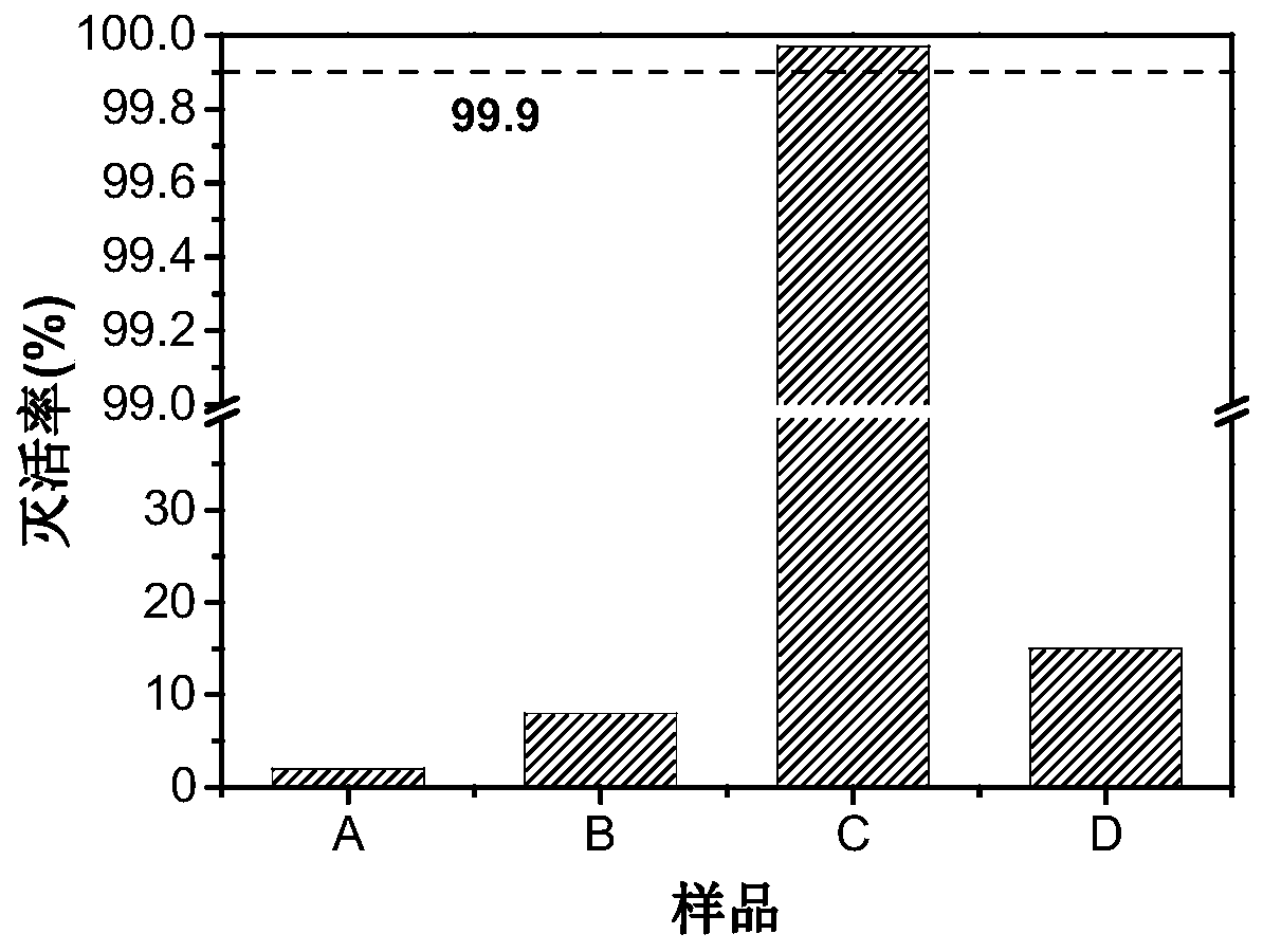 A kind of permanent antibacterial polymer composite material and preparation method thereof