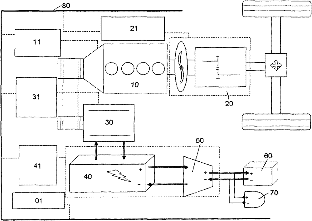 Halt control method and system of hybrid power vehicle