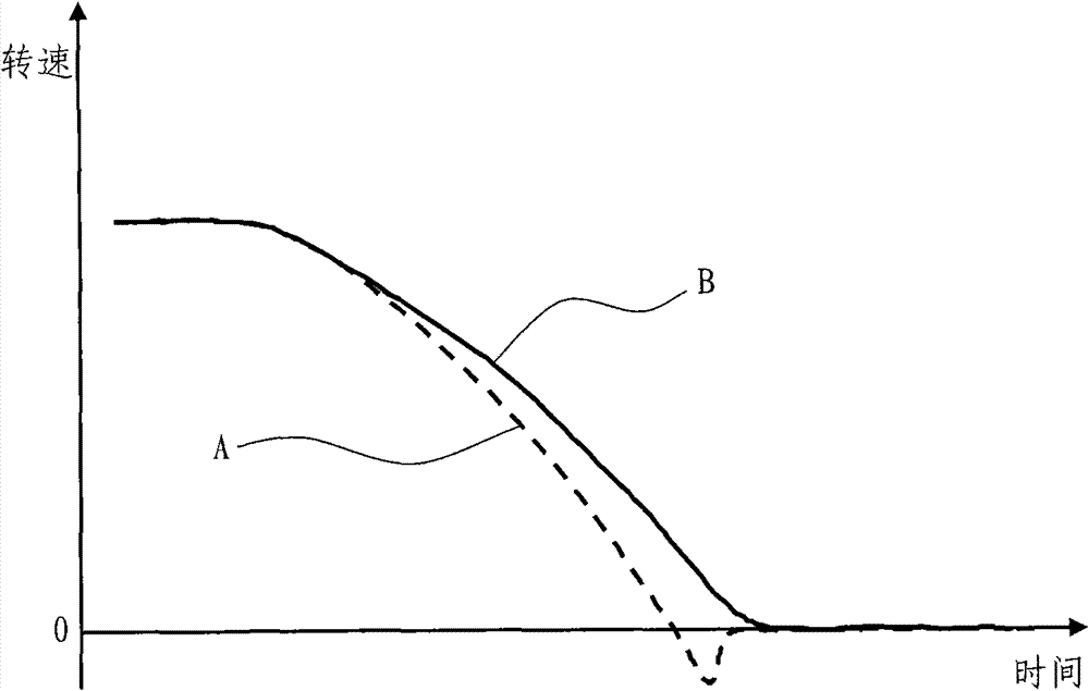 Halt control method and system of hybrid power vehicle