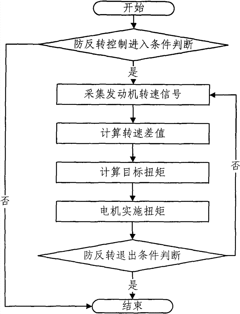 Halt control method and system of hybrid power vehicle