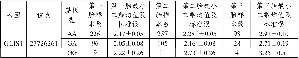 SNP molecular marker related to sheep kidding number properties, and applications thereof