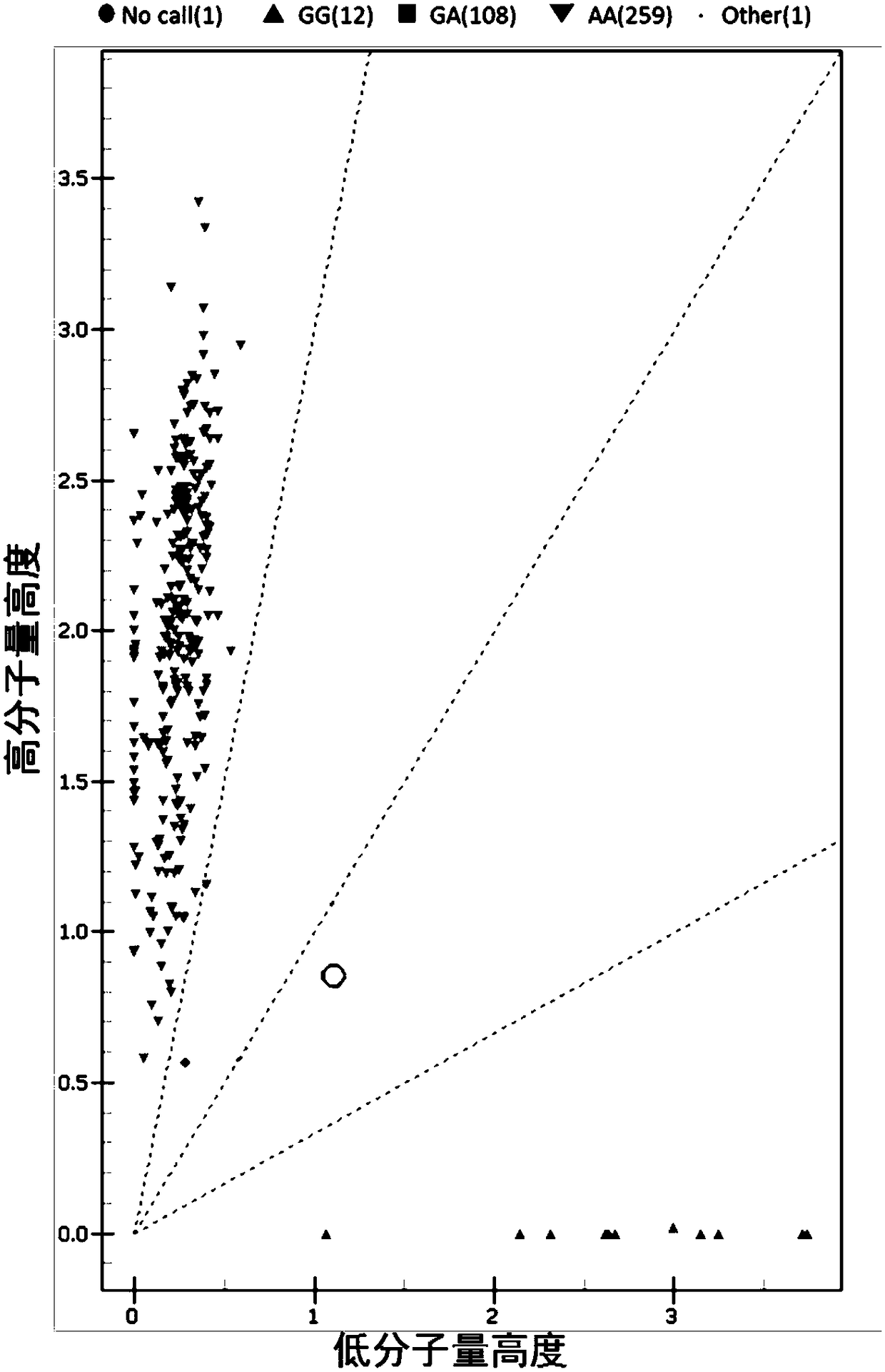 SNP molecular marker related to sheep kidding number properties, and applications thereof