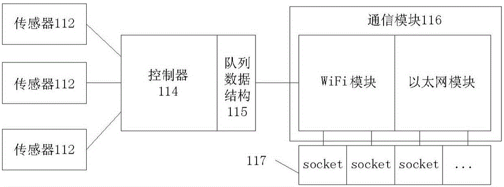 Smart home appliance, smart home appliance system and method thereof