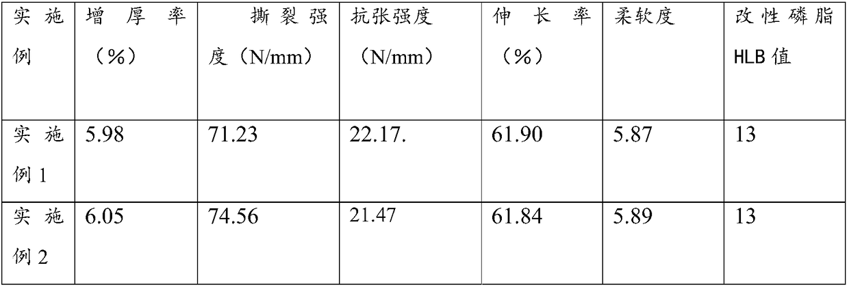 A kind of modified phospholipid compound fatliquoring agent and preparation method thereof