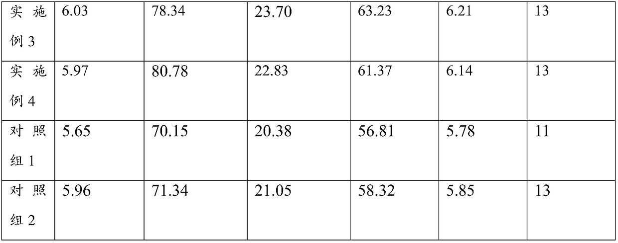 A kind of modified phospholipid compound fatliquoring agent and preparation method thereof