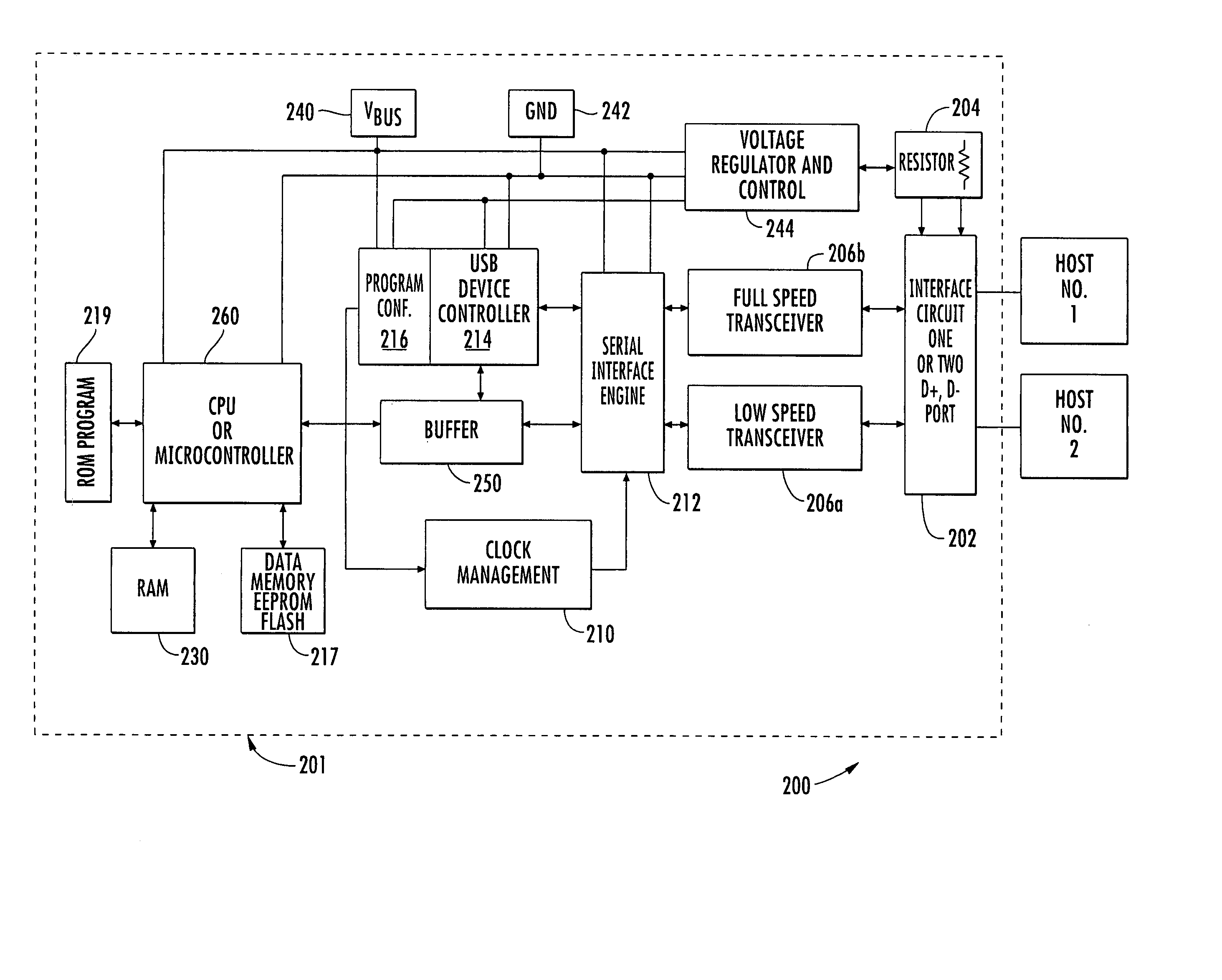 Generic universal serial bus device operable at low and full speed and adapted for use in a smart card device