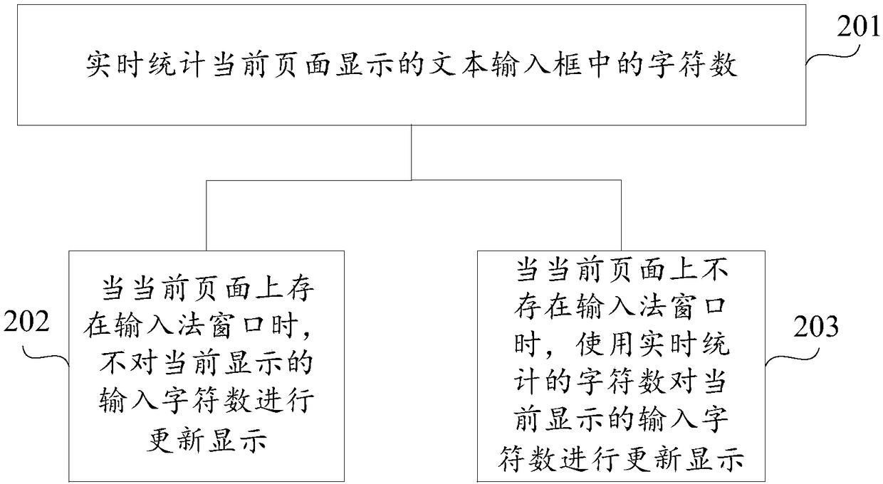 Number of character display method and device, terminal and computer readable storage medium