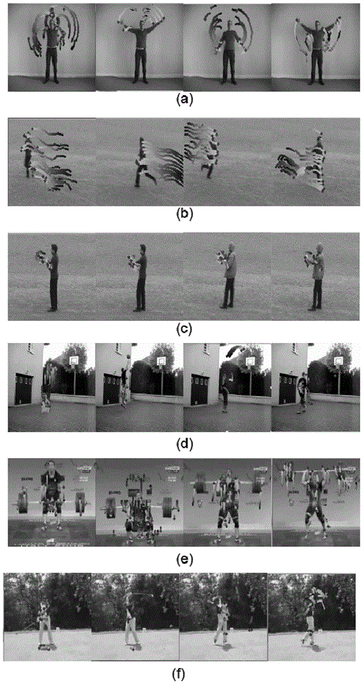 Figure behavior identification method based on random projection and Fisher vectors