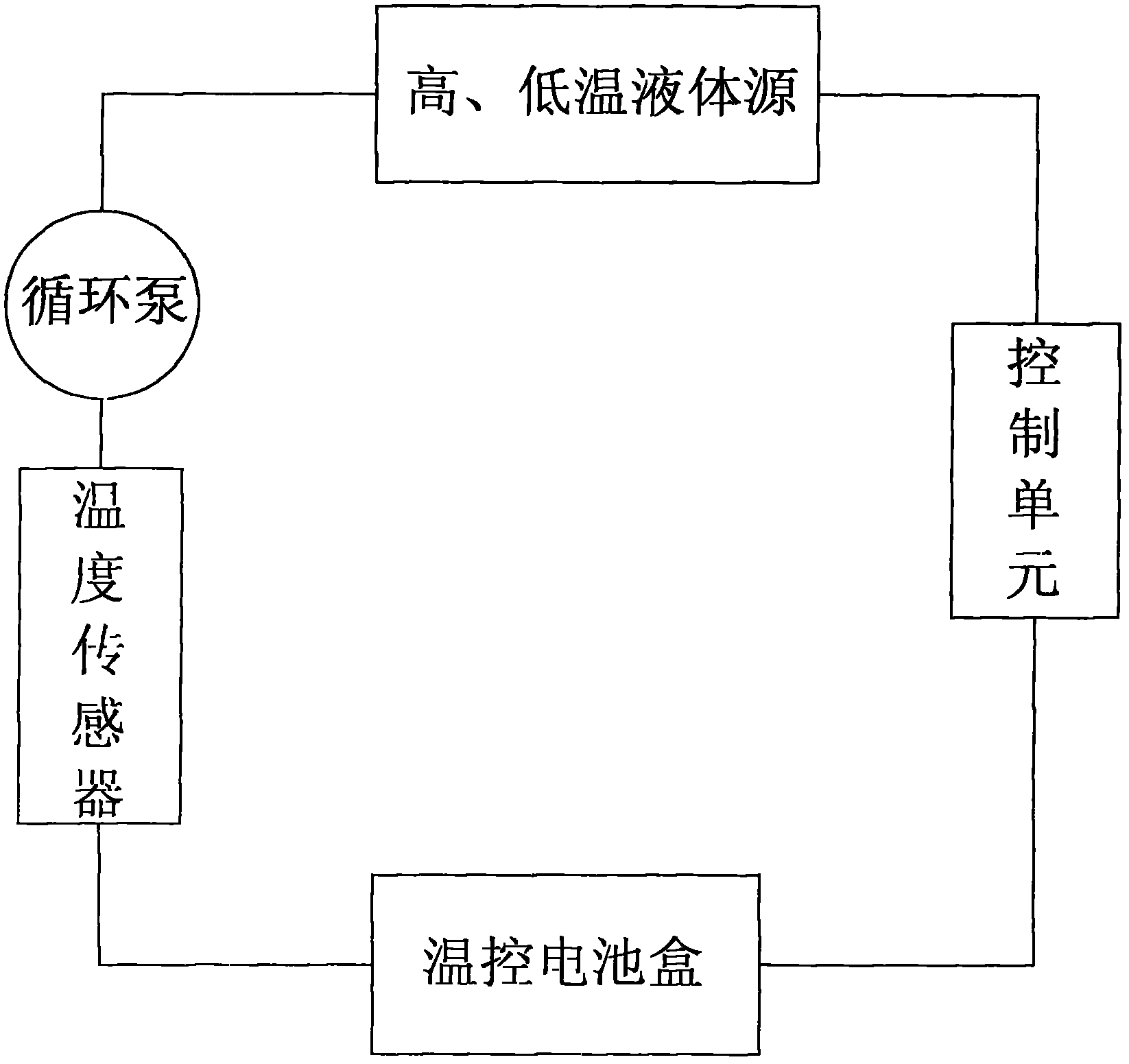 Temperature control device for power lithium battery