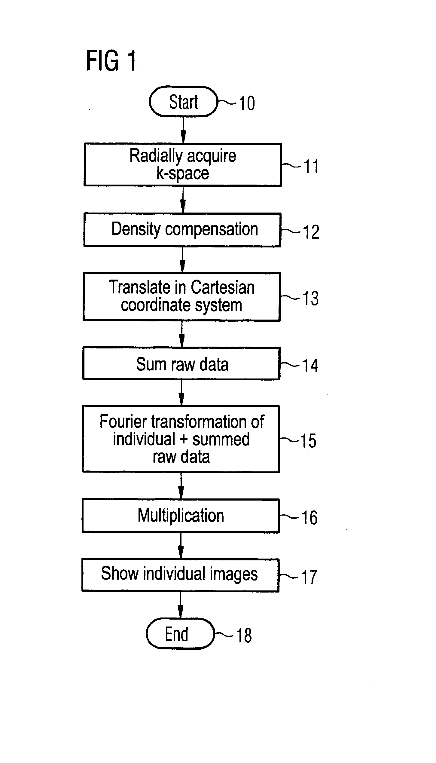 Method for generation of temporally high-resolution mr exposures