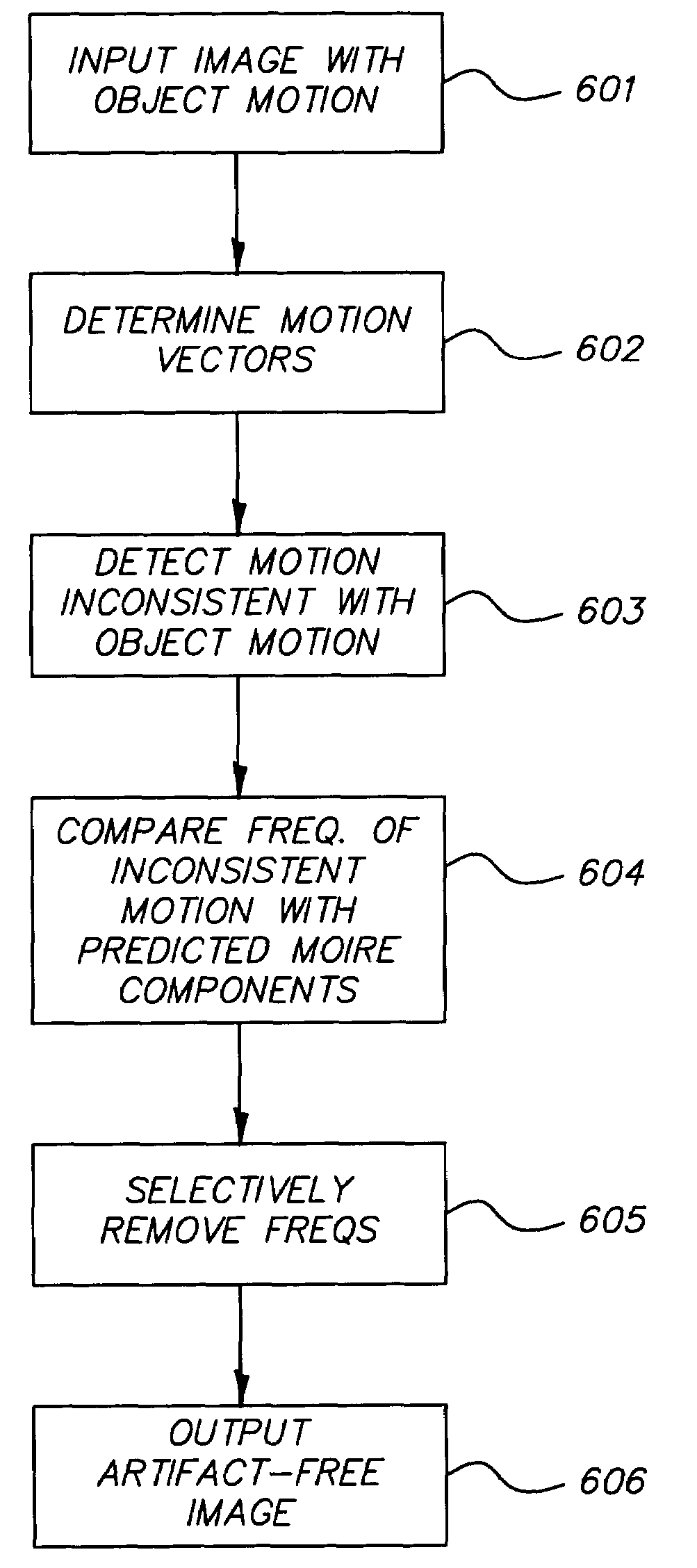 Method and system for automatically reducing aliasing artifacts