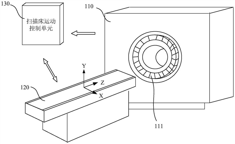 pet data acquisition method and pet system